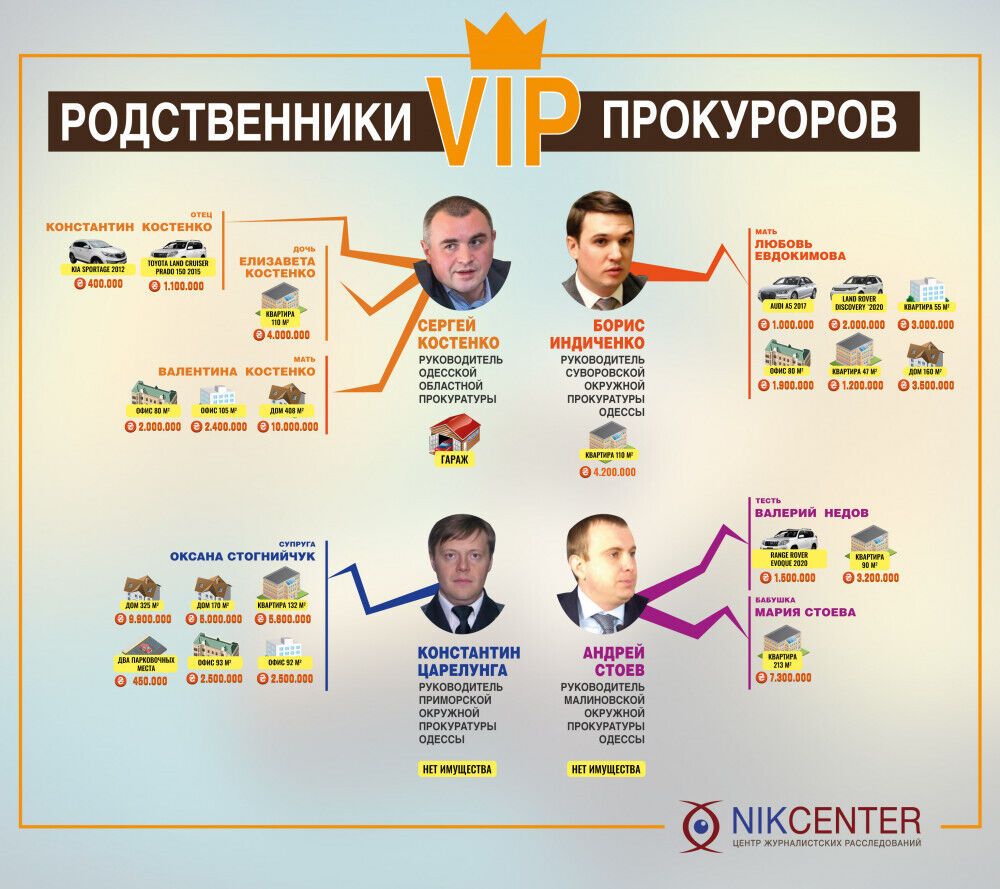 Элитные авто, особняки и пентхаусы: как одесским прокурорам "повезло" с богатой родней