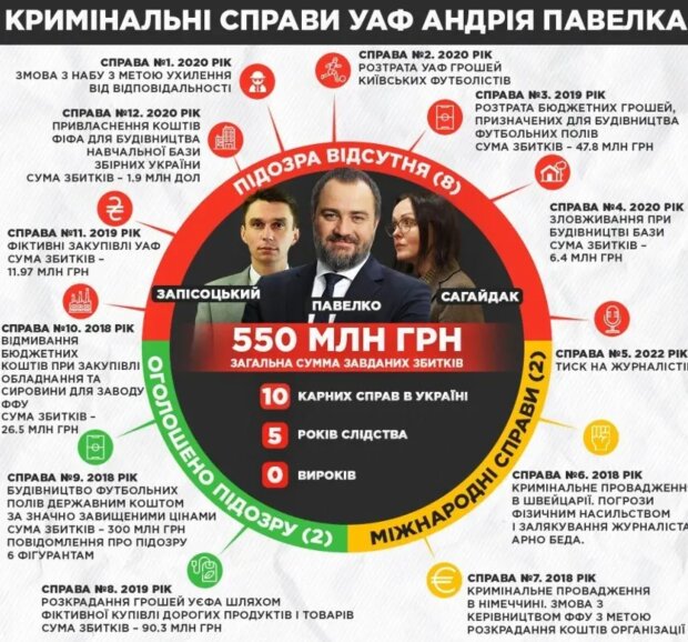 Вадим Костюченко хоче злетіти вище з призначенням Шевченка: вже має лакшері будівництво та справу на 2,5 мільйони